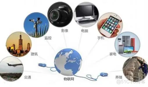 仿真对物联网的价值：用服务虚拟化破解Alexa_软件测试